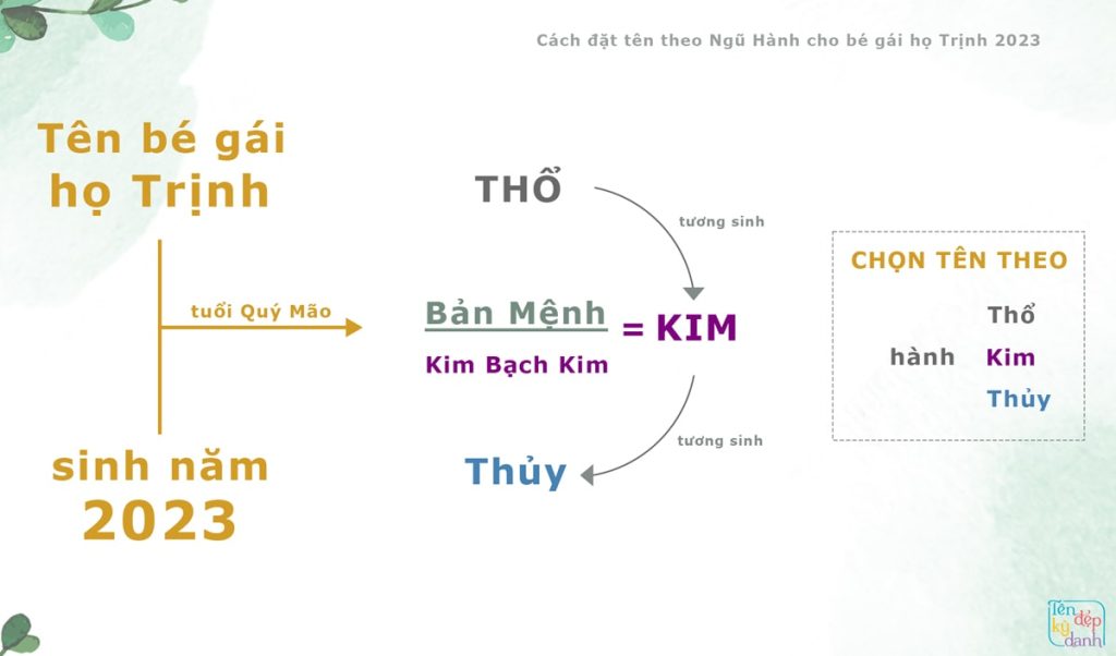 Cách đặt tên theo ngũ hành cho bé gái họ Trịnh 2023