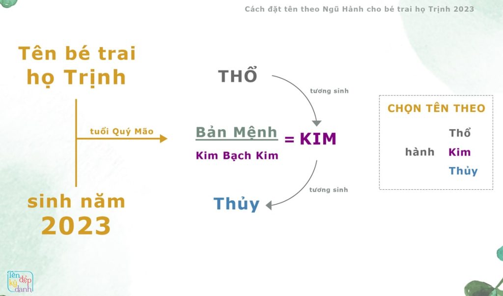 Cách đặt tên theo ngũ hành cho bé trai họ Trịnh 2023