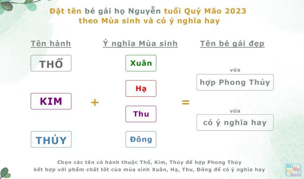 Đặt tên bé gái họ Nguyễn theo mùa sinh 2023