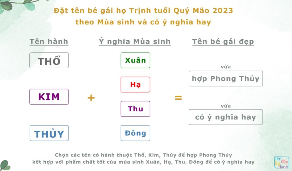 Đặt tên bé gái họ Trịnh theo mùa sinh 2023