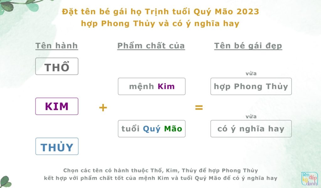 Đặt tên bé gái họ Trịnh tuổi Quý Mão 2023
