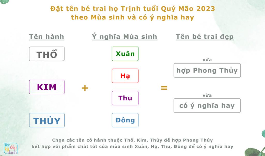 Đặt tên bé trai họ Trịnh theo mùa sinh 2023